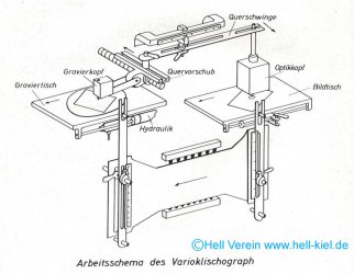 Family of gravure devices